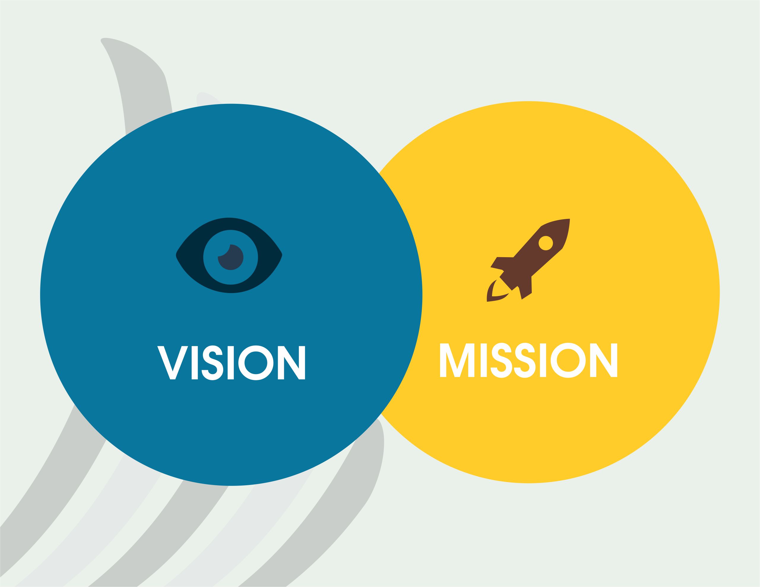 Vision & Mission